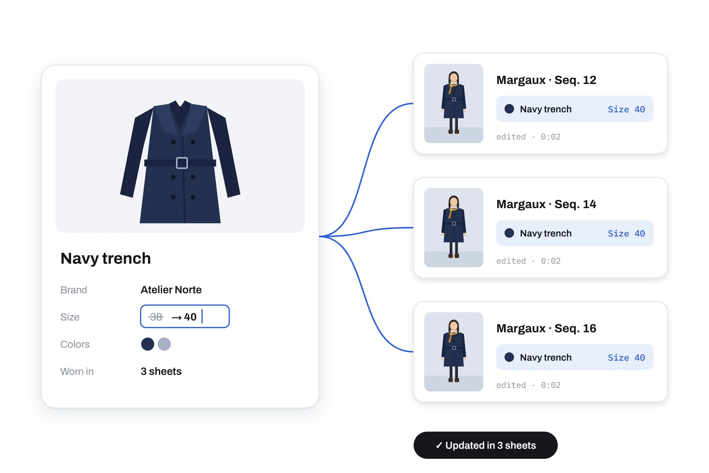 A wardrobe item whose size change updates the three continuity sheets it is worn in